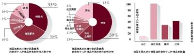 科学论文称我国地表水含68种抗生素